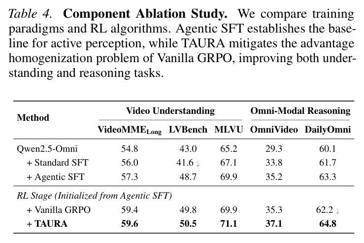 Component Ablation Study