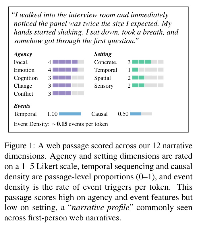 A web passage scored across our 12 narrative dimensions