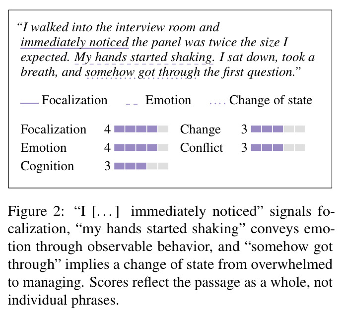 Agency dimension scoring example