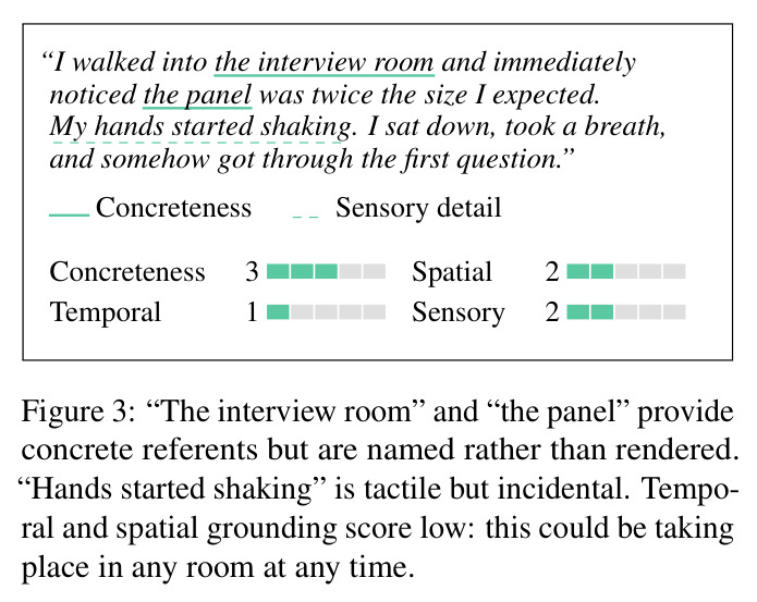 Setting dimension scoring example