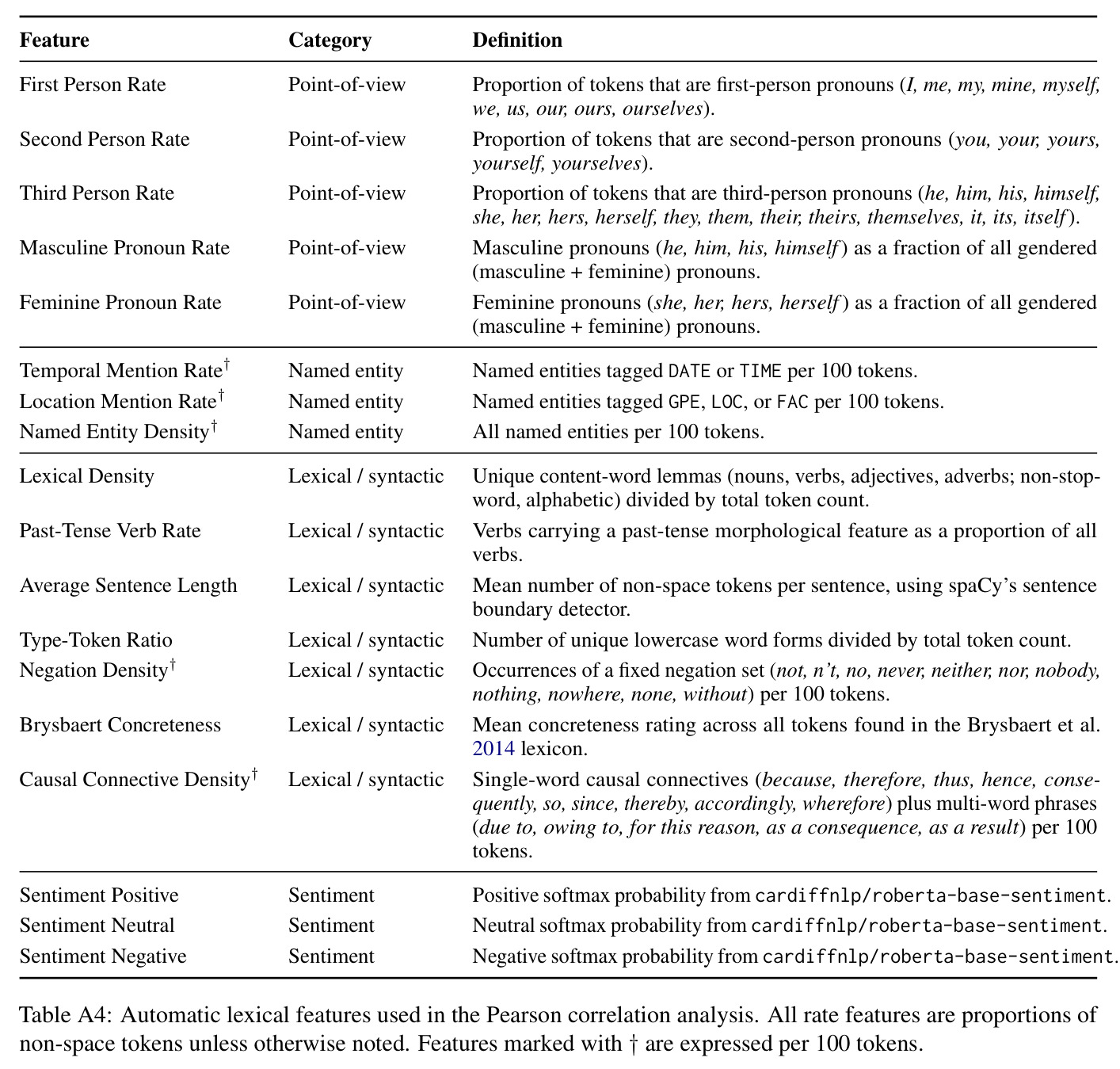 table_a4.jpg