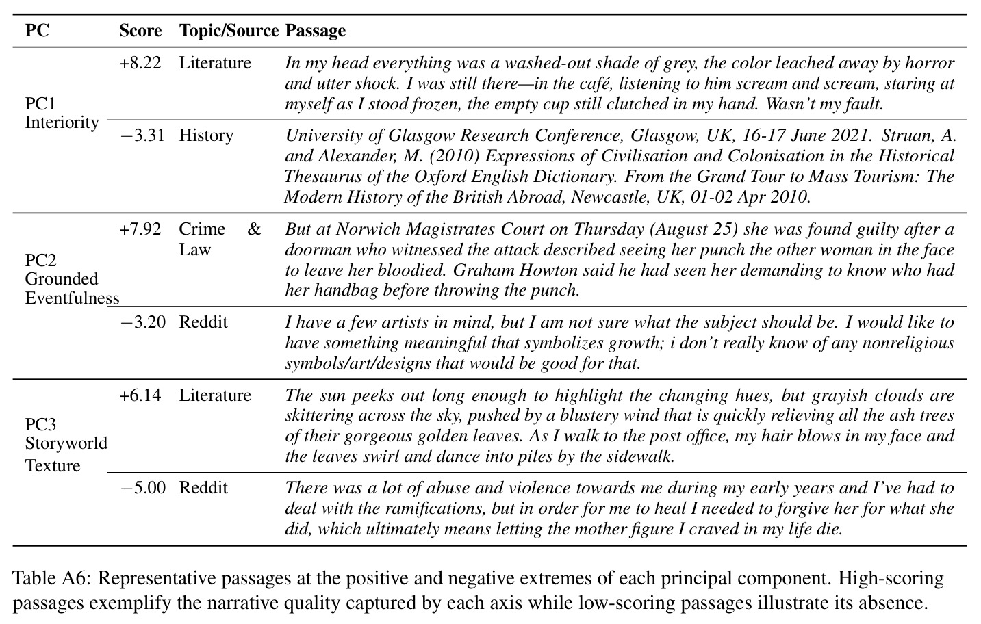 table_a6.jpg