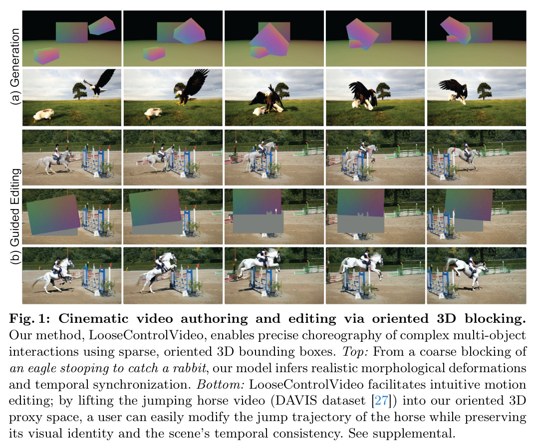 Cinematic video authoring and editing via oriented 3D blocking.