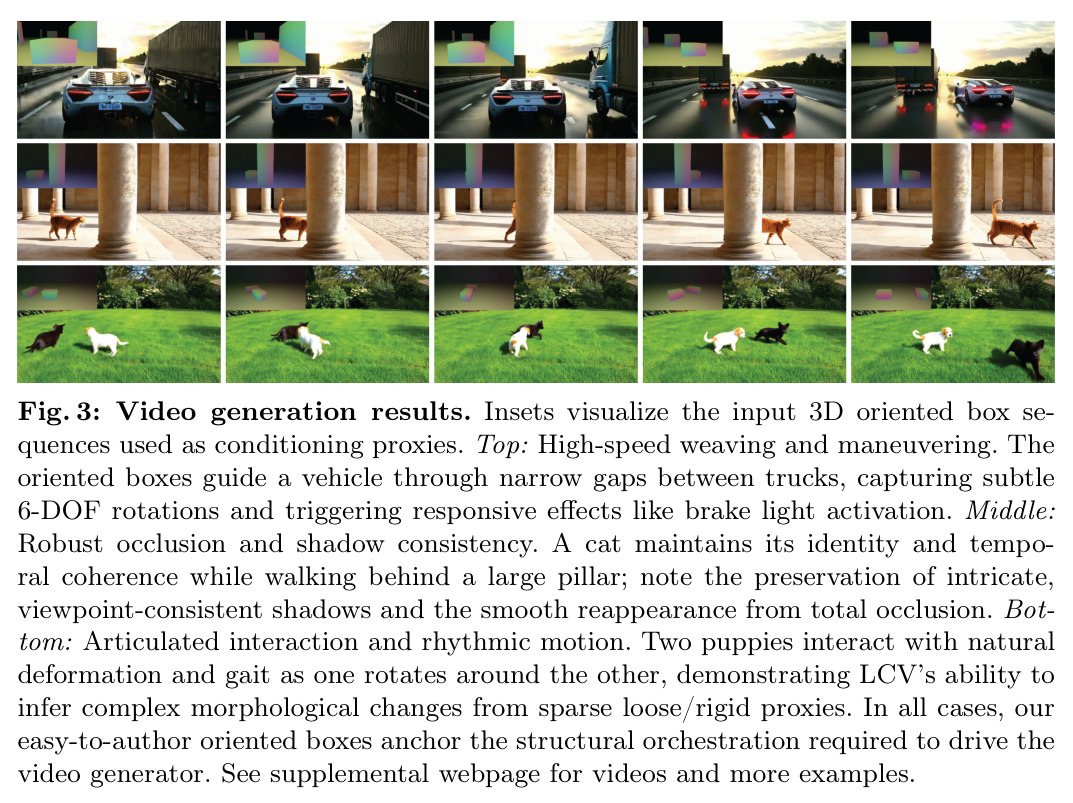 Video generation results.