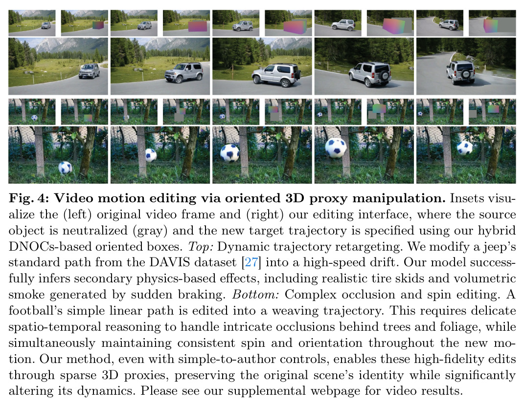 Video motion editing via oriented 3D proxy manipulation.