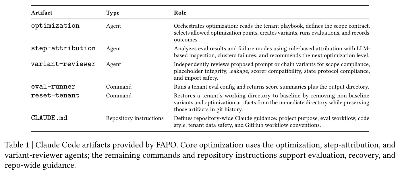 Claude Code artifacts provided by FAPO