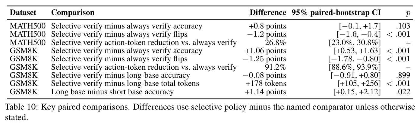 Key paired comparisons