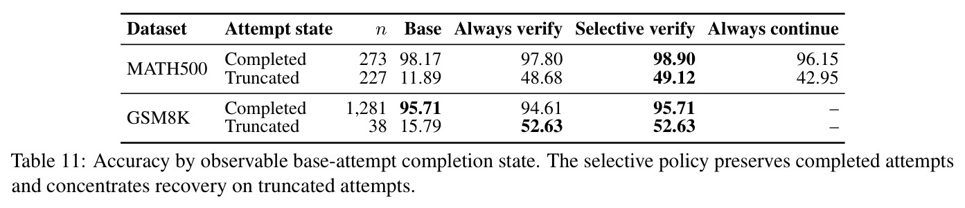 Accuracy by observable base-attempt completion state