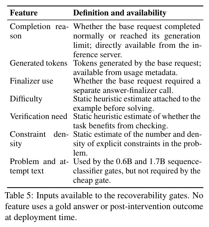 Inputs available to the recoverability gates