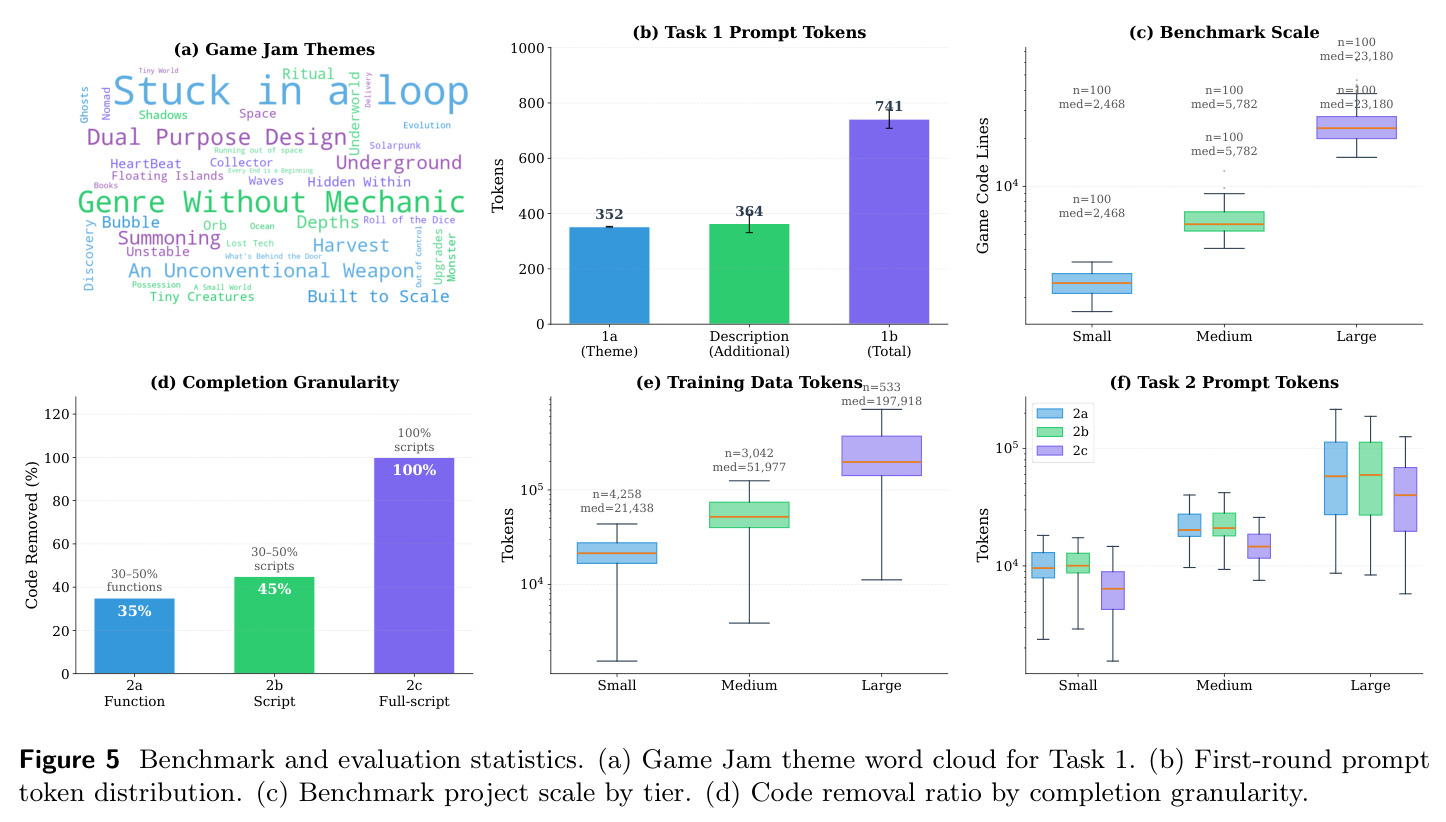 Benchmark and evaluation statistics.