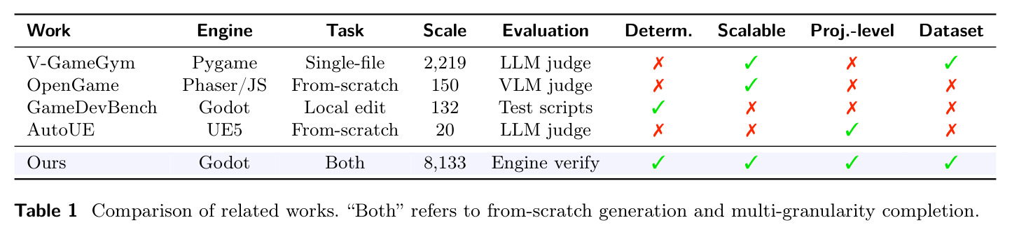 Comparison of related works.