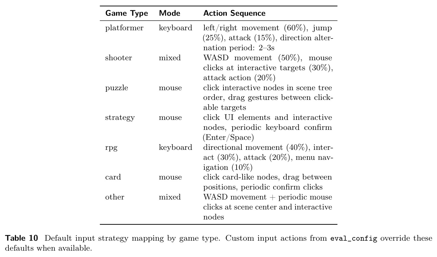 Default input strategy mapping by game type