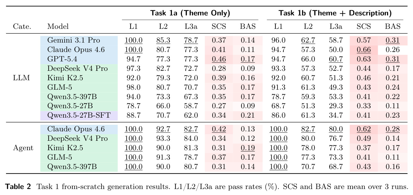 Task 1 from-scratch generation results.