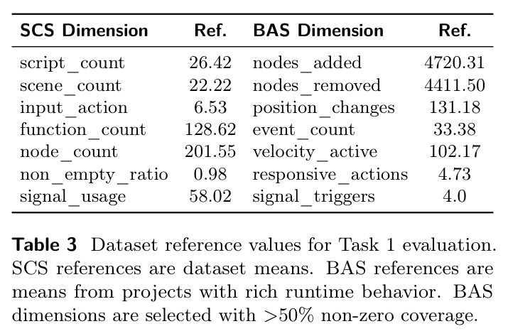 Dataset reference values for Task 1 evaluation.