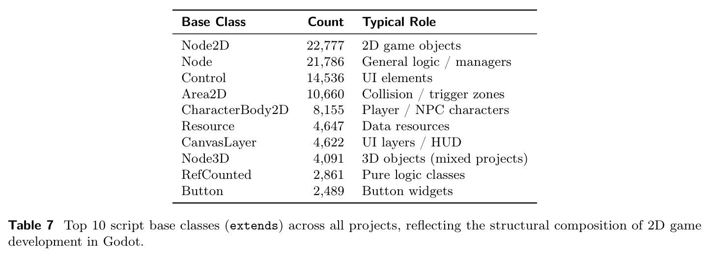 Top 10 script base classes (extends) across all projects