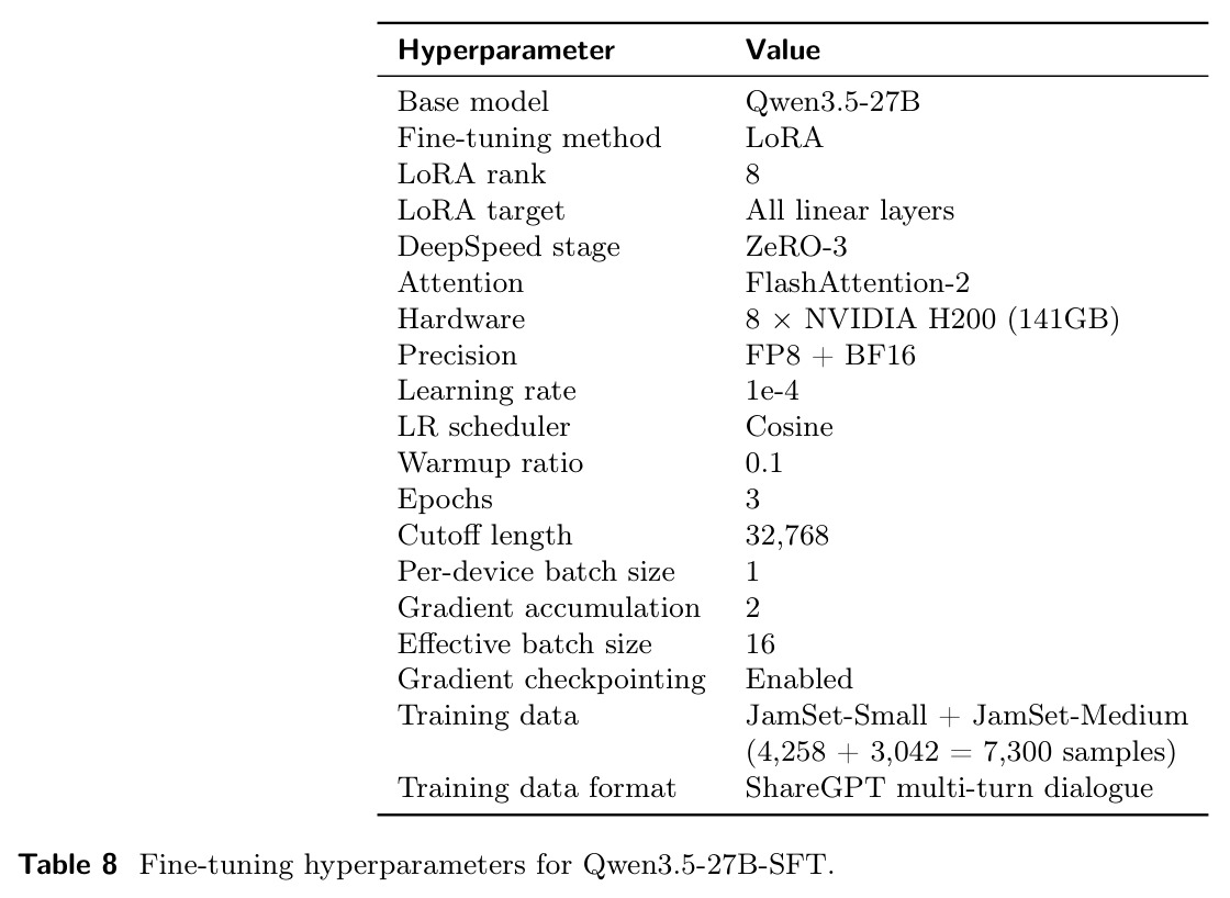 Fine-tuning hyperparameters for Qwen3.5-27B-SFT.