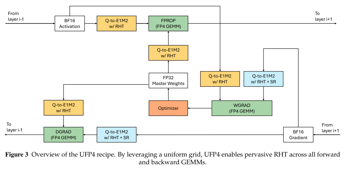 UFP4 配方概览