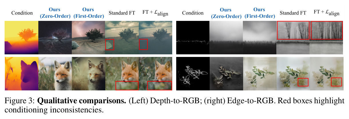 Qualitative comparisons