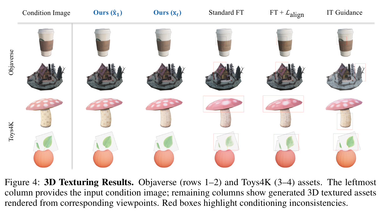 3D Texturing Results