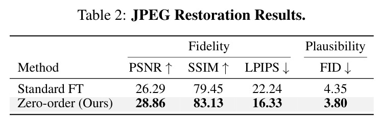 JPEG Restoration Results