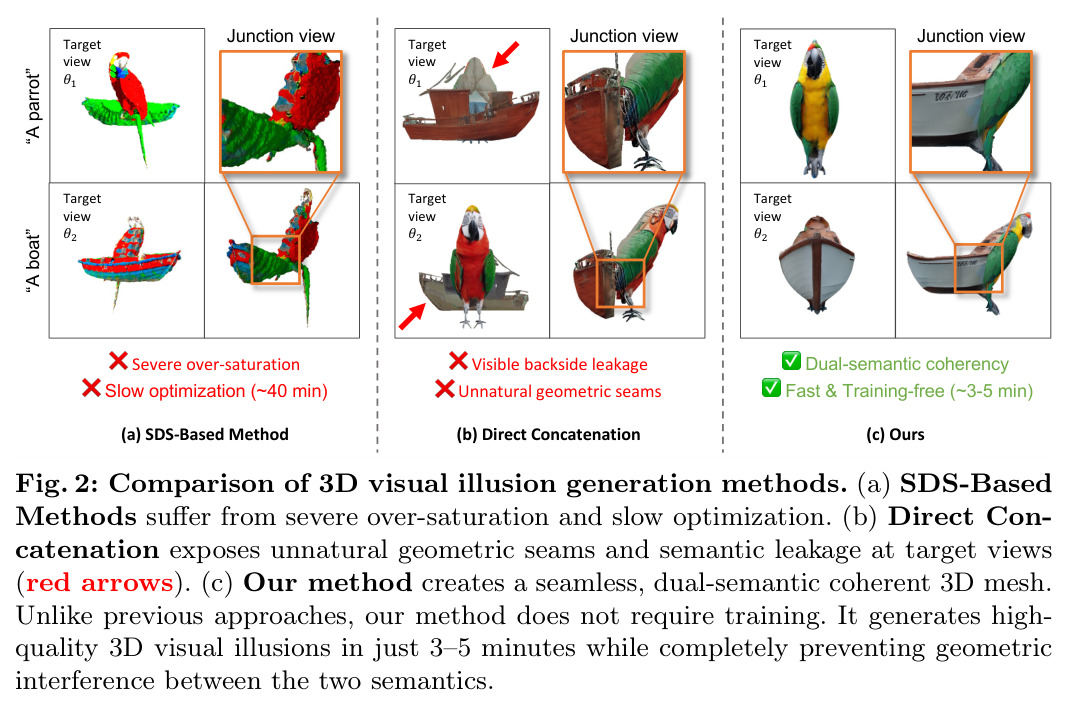 Comparison of 3D visual illusion generation methods