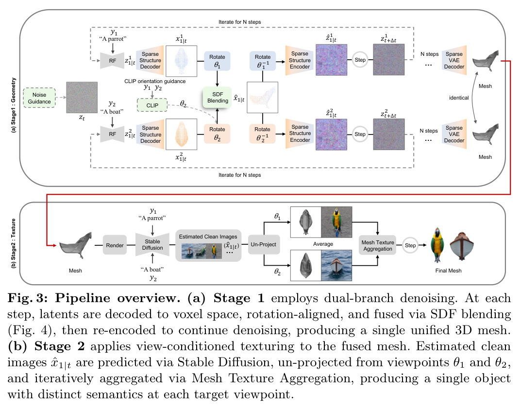 Pipeline overview