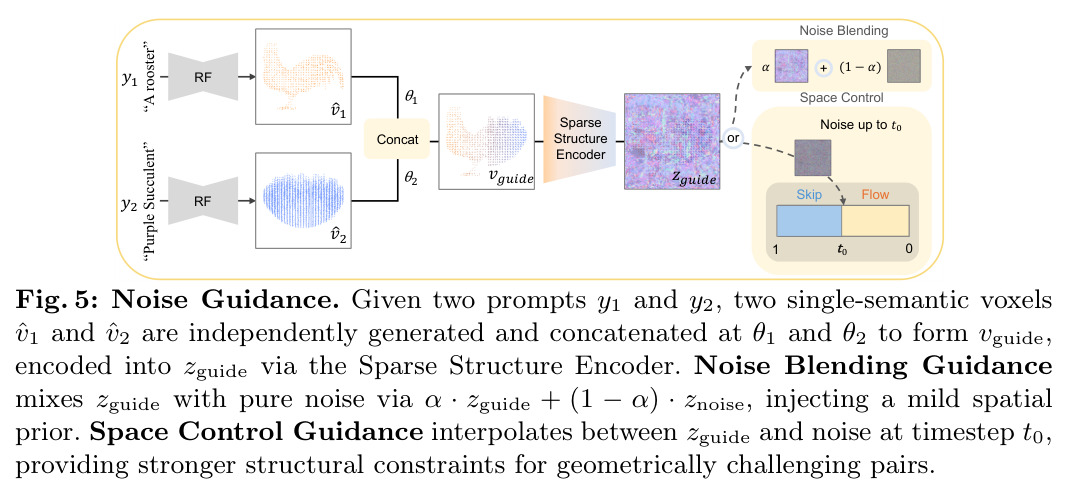 Noise Guidance