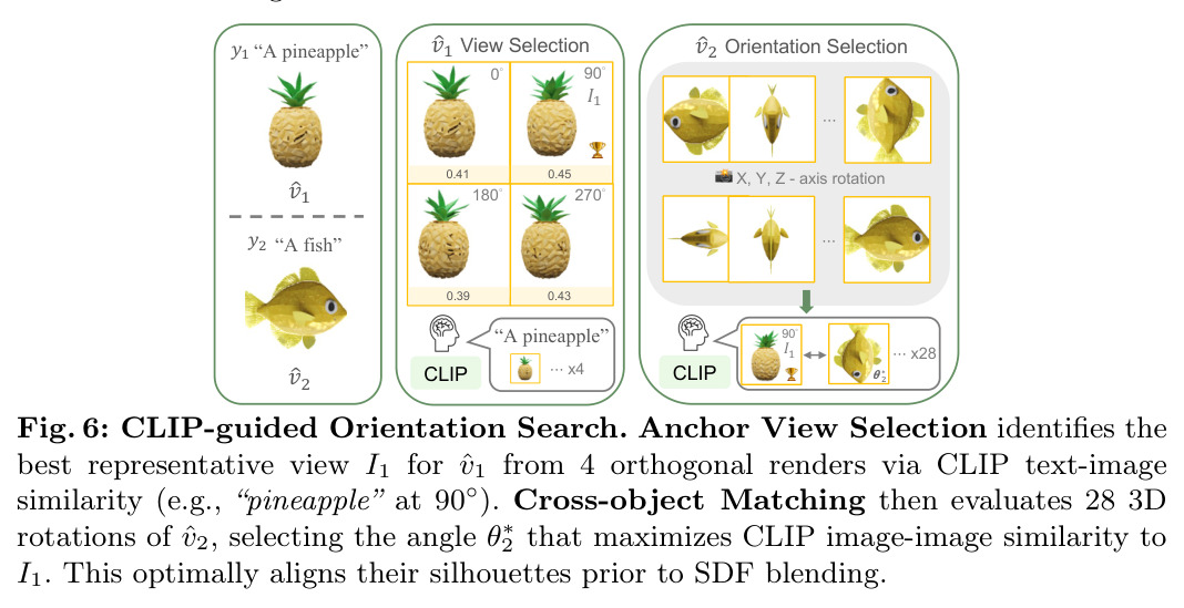 CLIP-guided Orientation Search