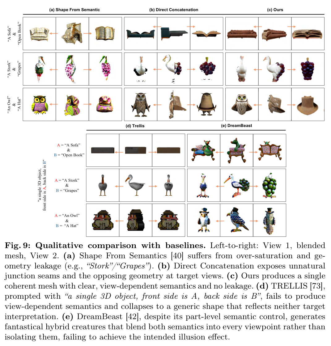 Qualitative comparison with baselines