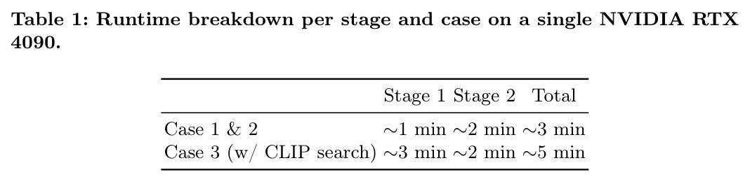 Runtime breakdown per stage and case on a single NVIDIA RTX 4090
