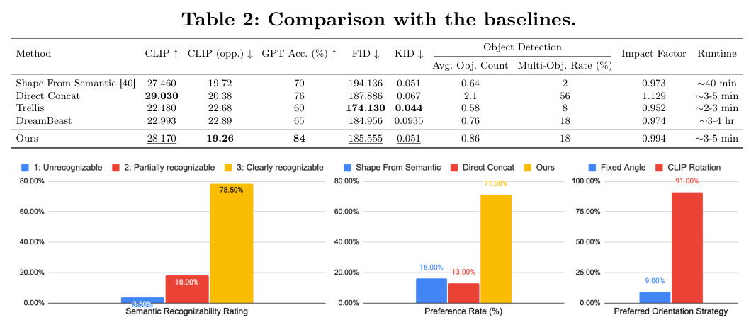 Comparison with the baselines