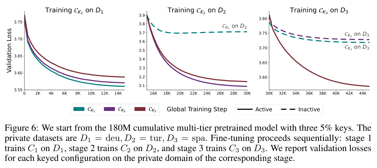 Scaling TLMs to multiple tiers