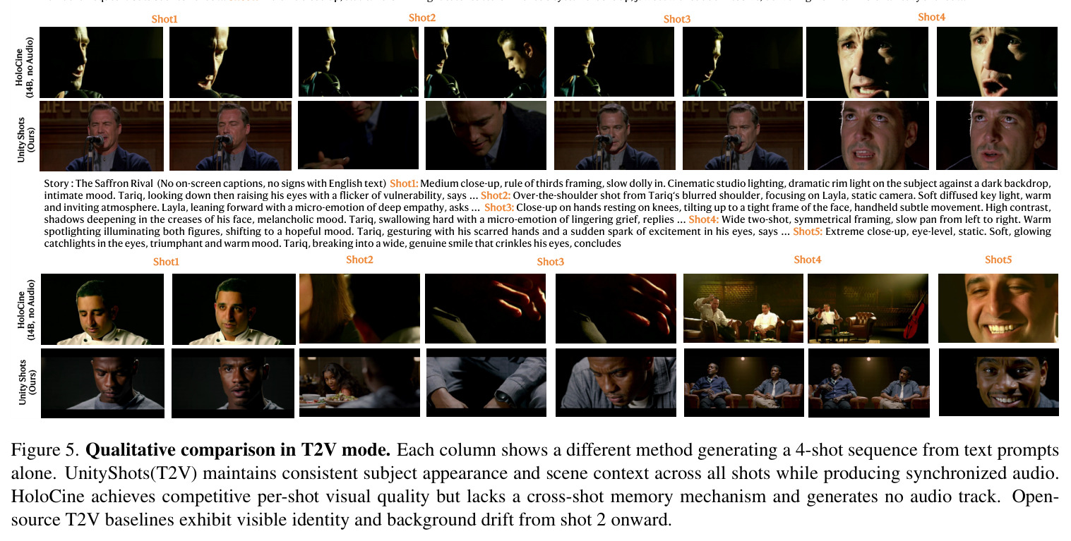 Qualitative comparison in T2V mode.