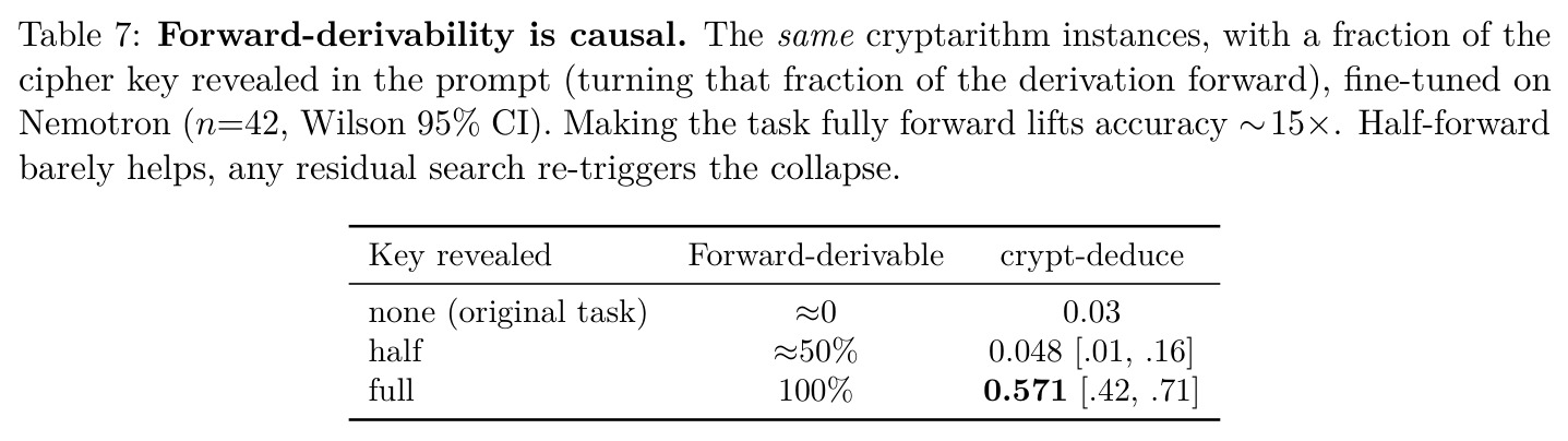 Forward-derivability is causal