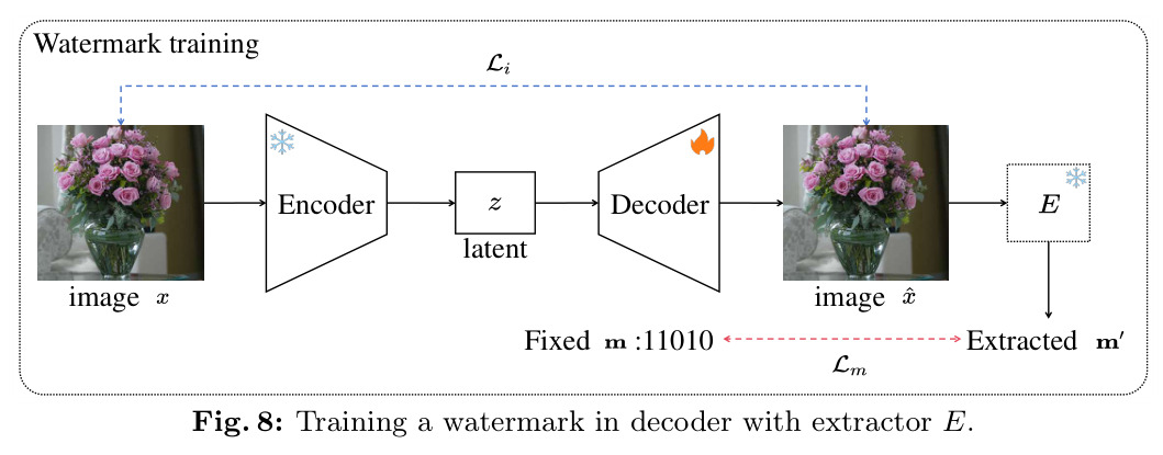 Training a watermark in decoder with extractor E.