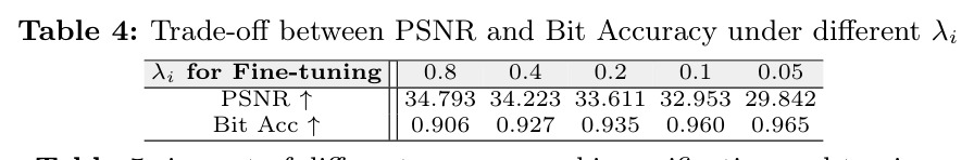 Performance of FedOTtran under varying translation coefficients c.
