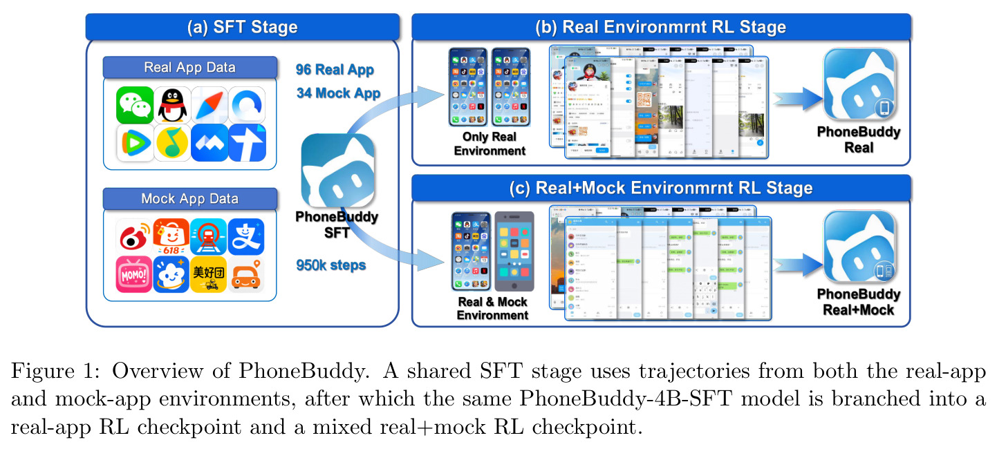 Overview of PhoneBuddy.