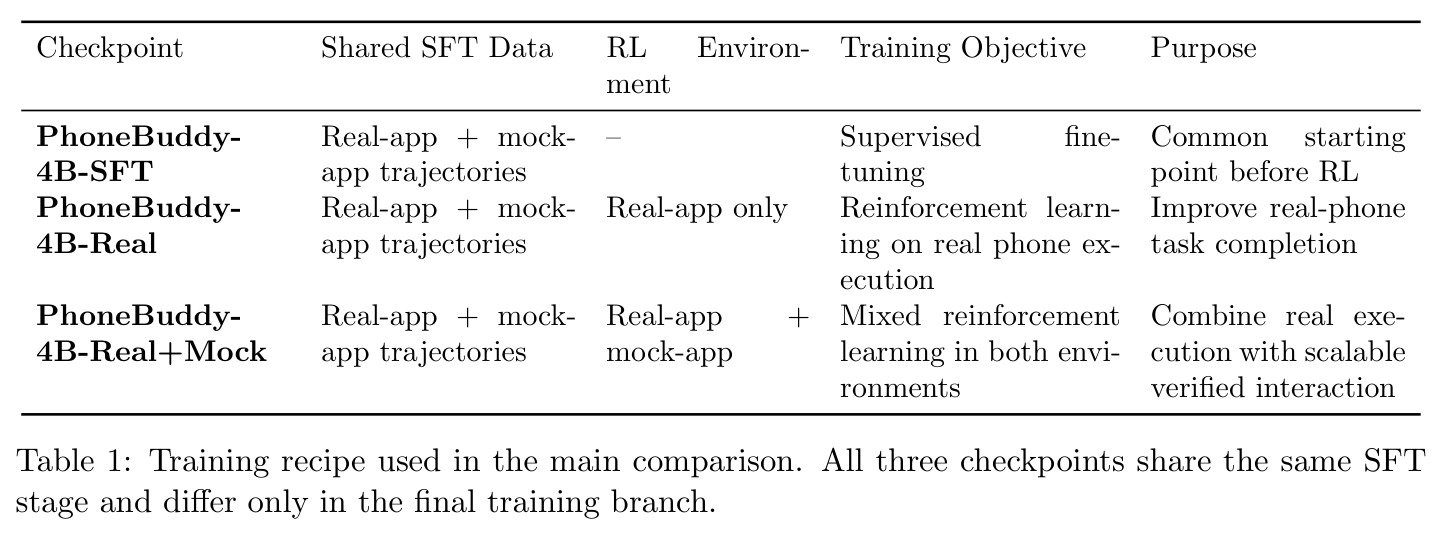 Training recipe used in the main comparison.