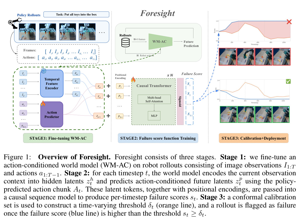 Overview of Foresight