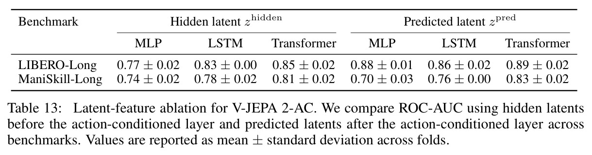 Latent-feature ablation for V-JEPA 2-AC