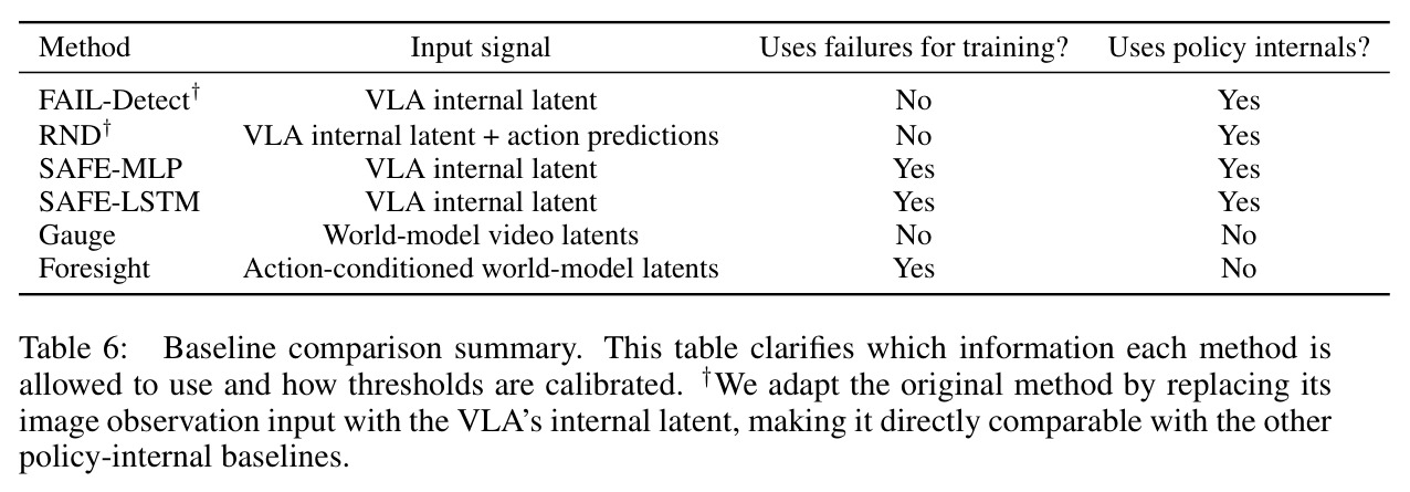 Baseline comparison summary