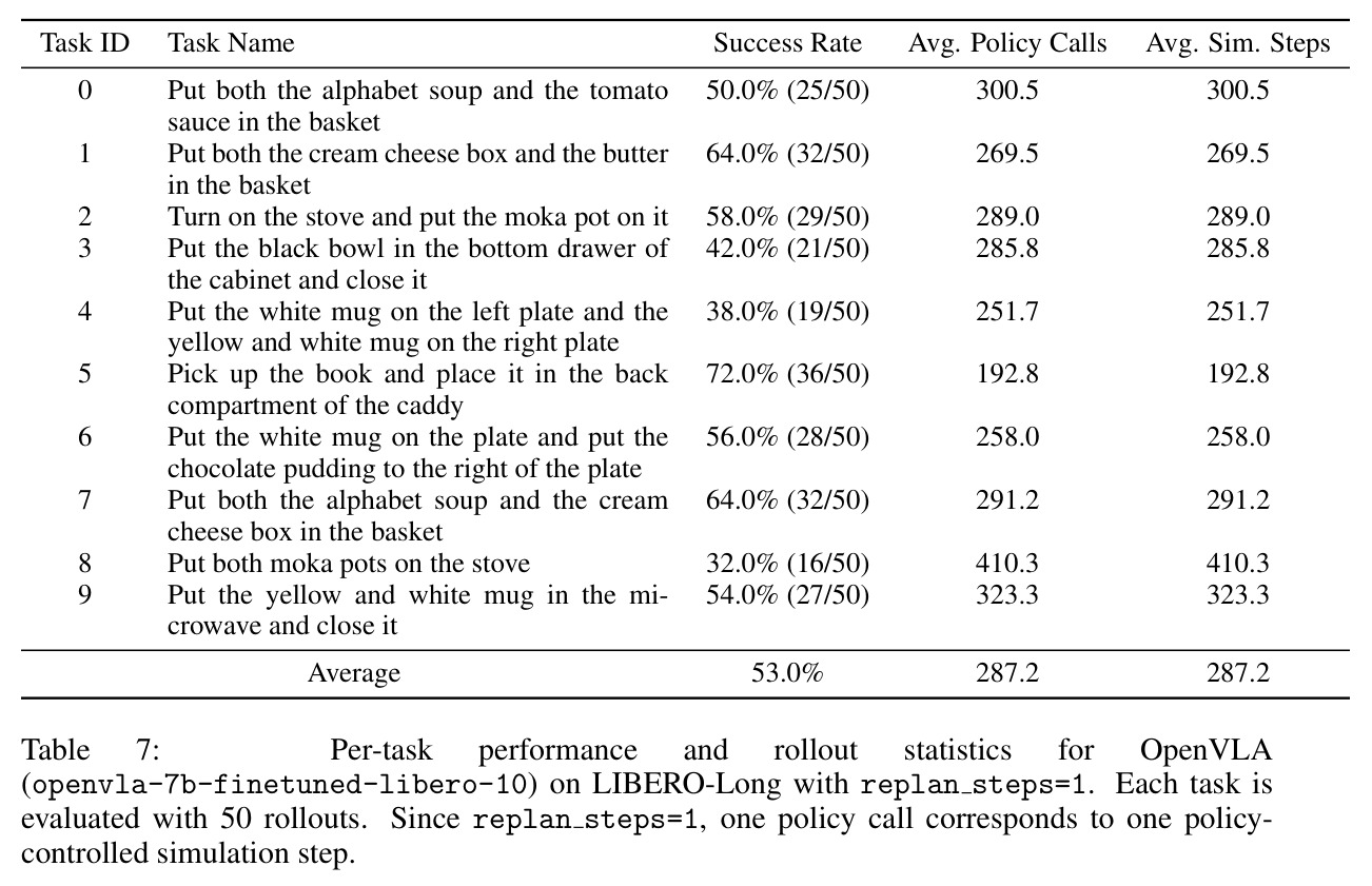 Real-world manipulation results