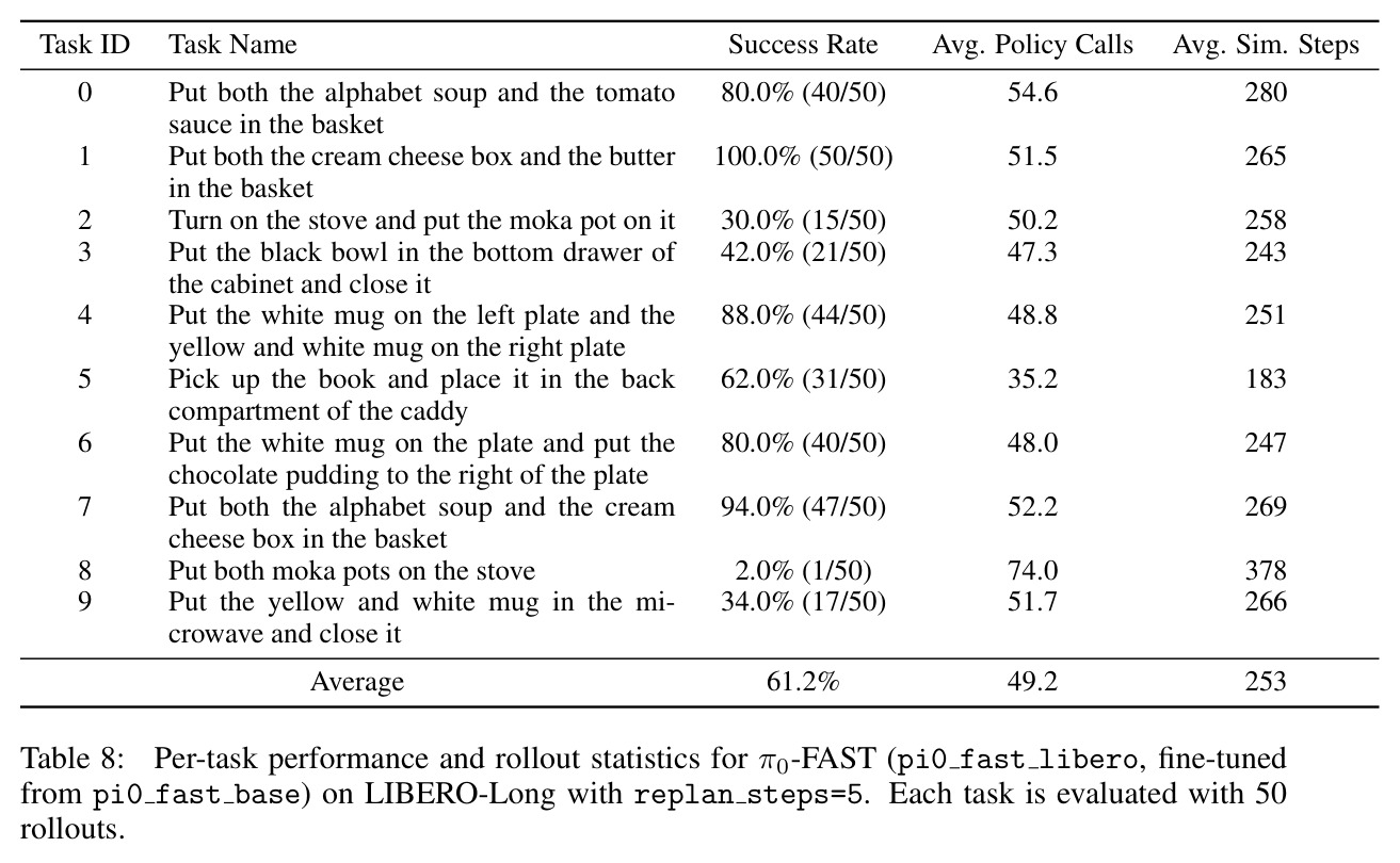 Balanced accuracy and selected α on simulation benchmarks