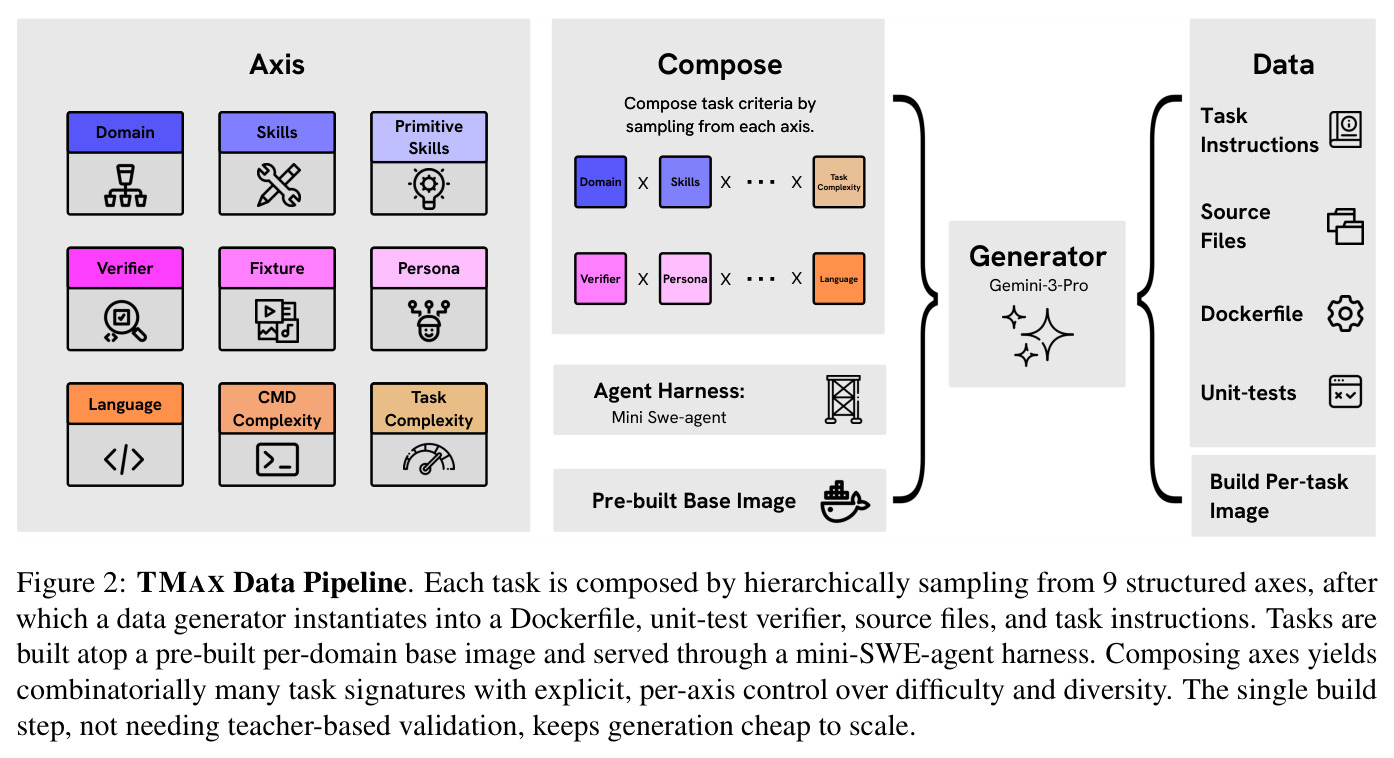 TMAX Data Pipeline