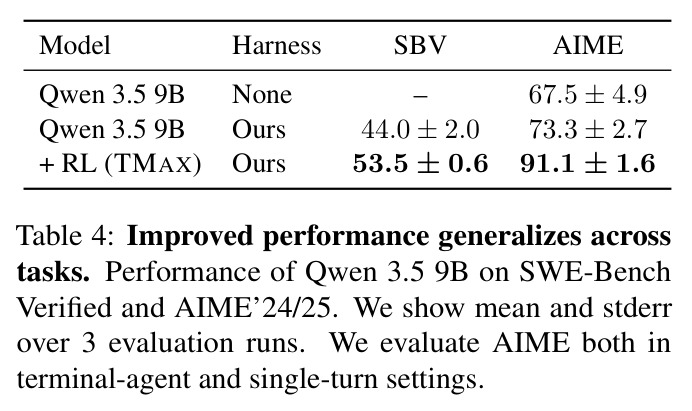 Improved performance generalizes across tasks