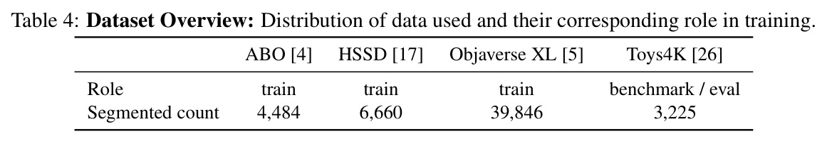 Variation under a fixed constraint. Var. is mean pairwise 1-IoU across three seeds; other columns report mean +- standard deviation. Arbor keeps high variation while preserving control.