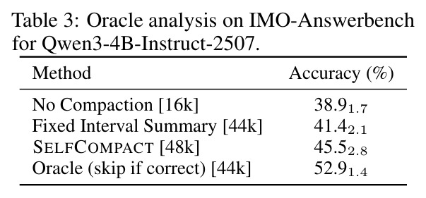 Oracle analysis on IMO-Answerbench for Qwen3-4B-Instruct-2507.