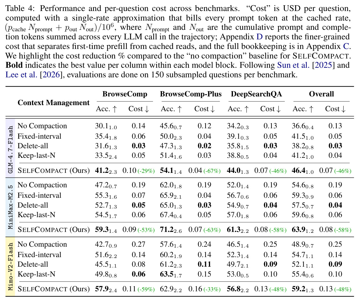 Performance and per-question cost across benchmarks.