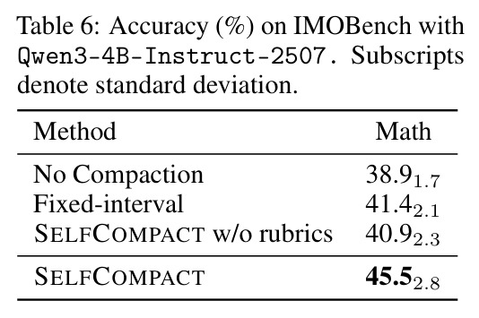 Accuracy (%) on IMOBench with Qwen3-4B-Instruct-2507.