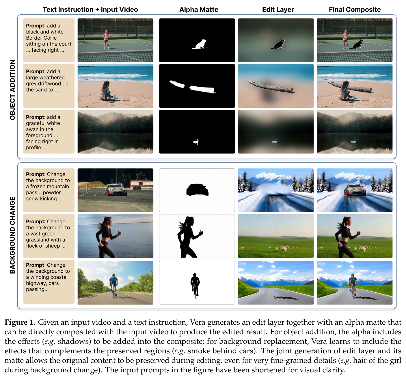 Given an input video and a text instruction, Vera generates an edit layer together with an alpha matte that can be directly composited with the input video to produce the edited result.